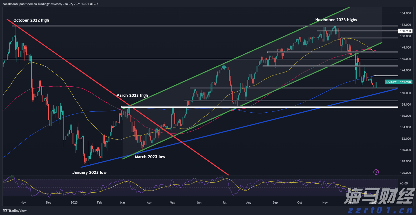 我市辖区各江河水位均在警戒水位以下