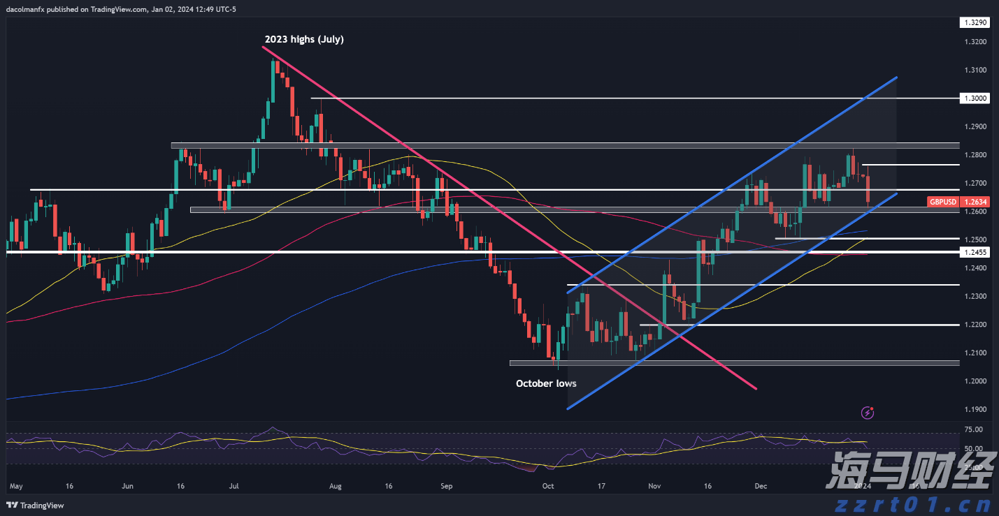 我市辖区各江河水位均在警戒水位以下