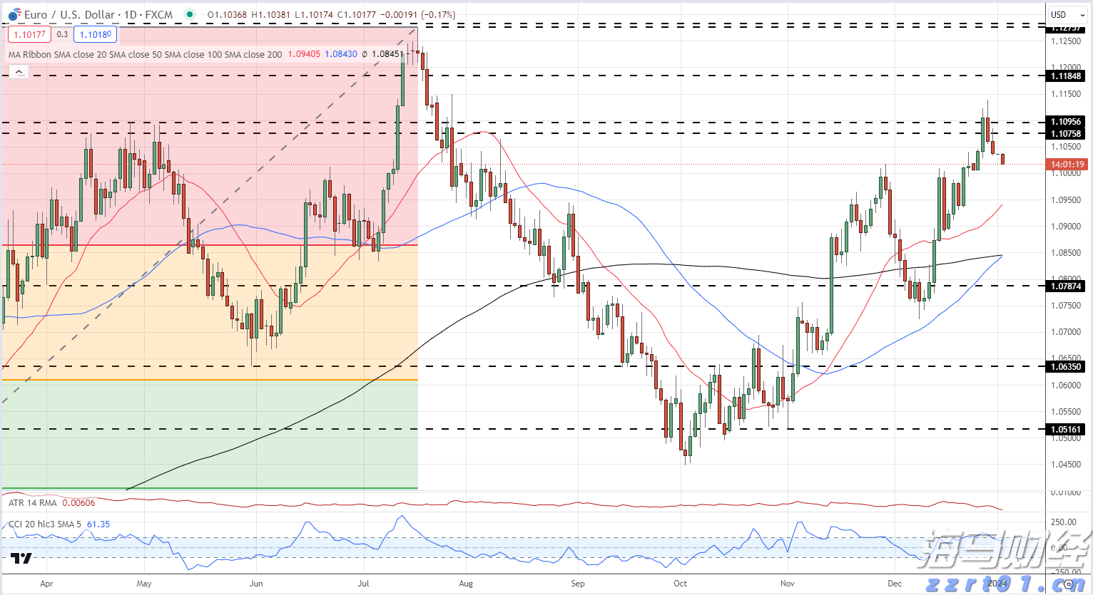 现代闽生活72式丨重阳至！今日宜登高，解锁爬山新玩法