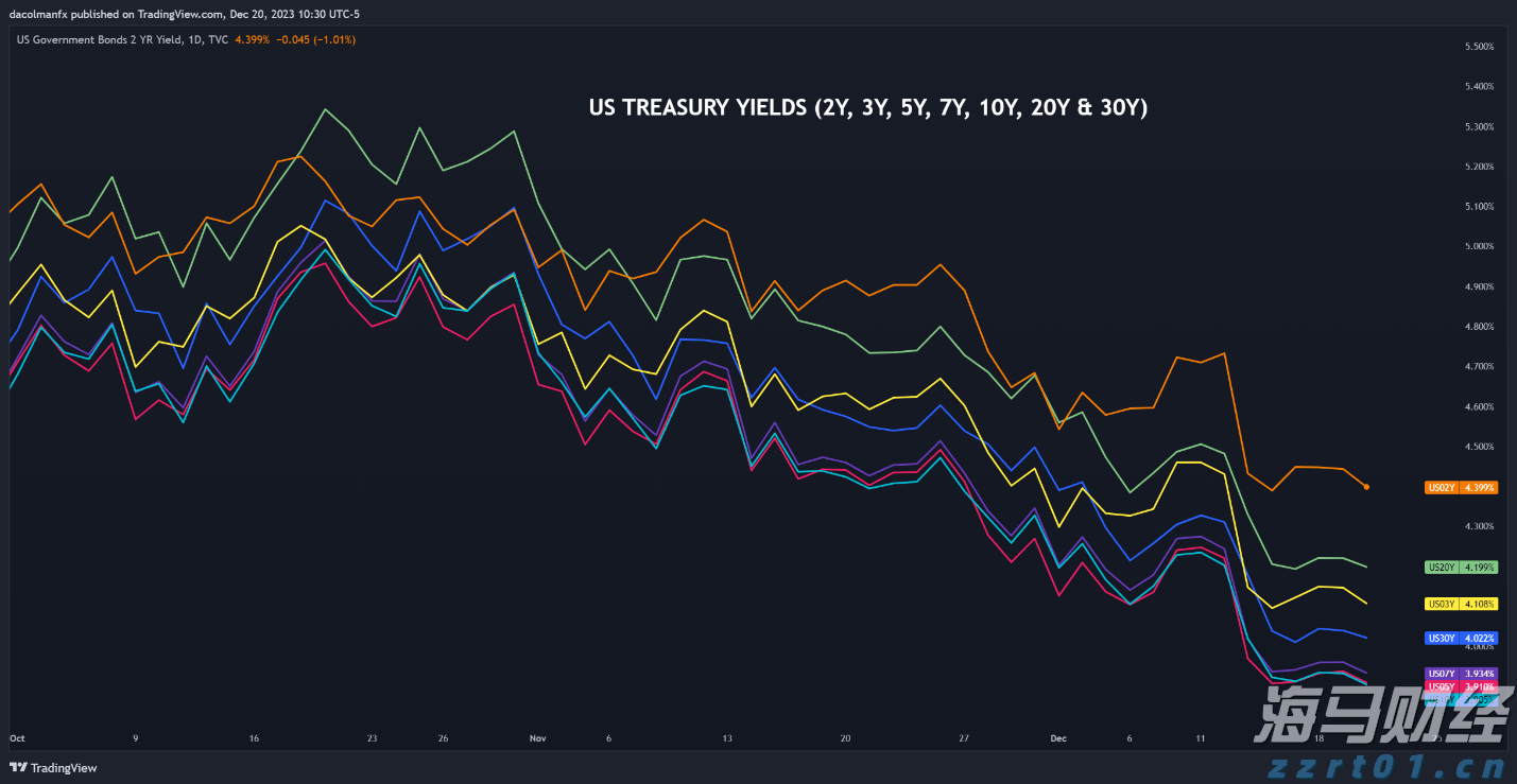 算力产业链将迎来新机遇? 花旗集团看好AI服务器制造商戴尔(DELL.US)业绩增长,指向AI基础设施红利