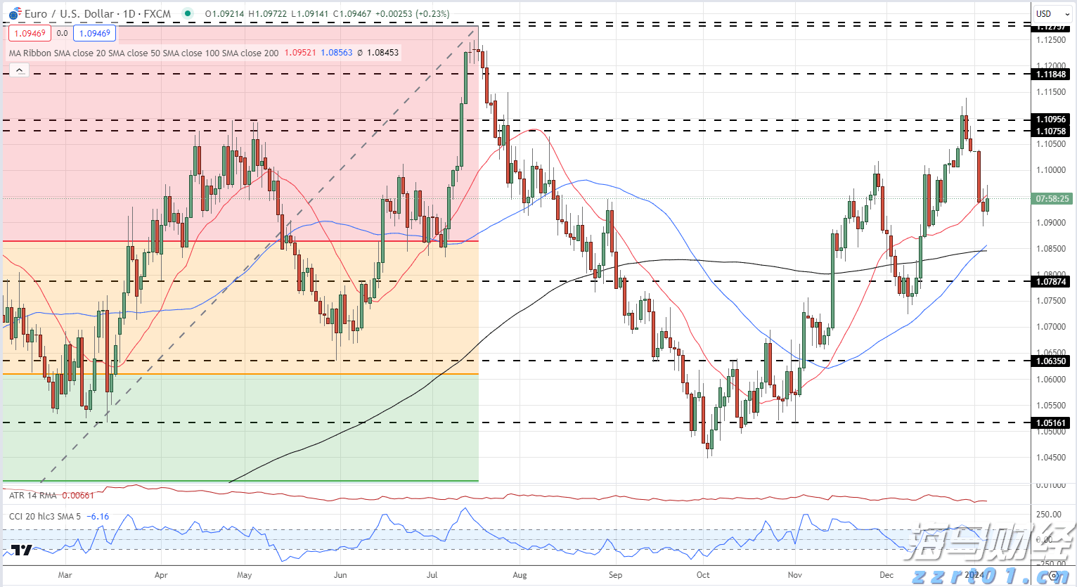广东一周新增2892例基孔肯雅热本地病例，核心区顺德连续5天下降