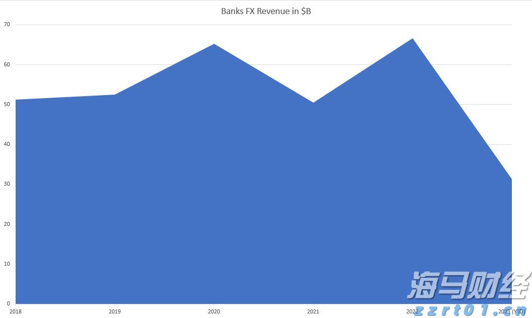 美国财政部长提议9月降息50个基点 期货市场预期极低