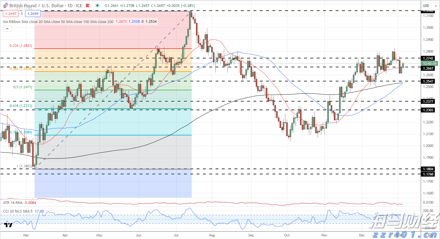 欧元区7月PMI超出预期,私营部门增速创近一年新高,制造业复苏在即