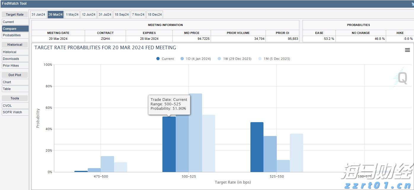 湖北部署2023年食品安全工作重点