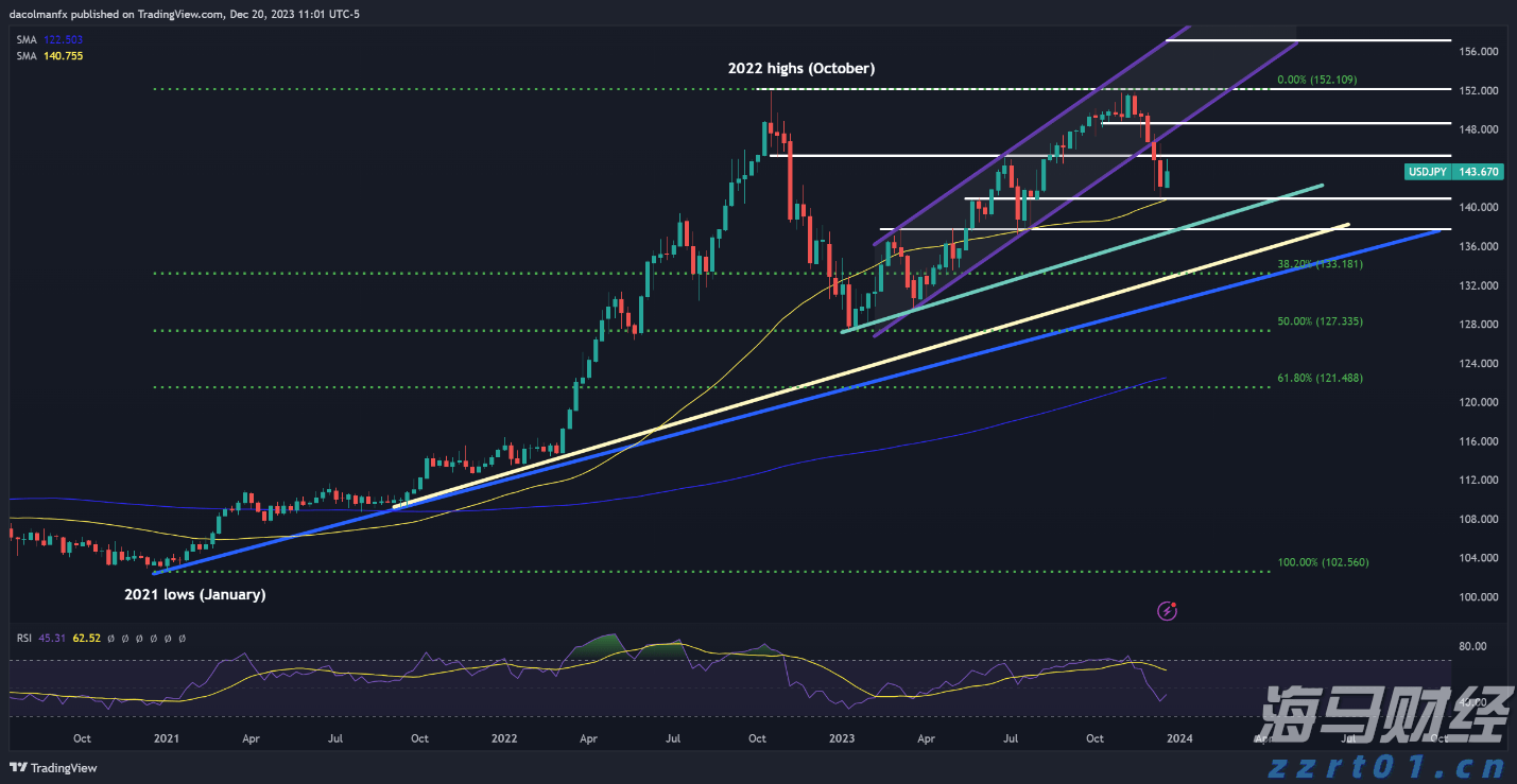 阅兵空中梯队将呈现4大亮点