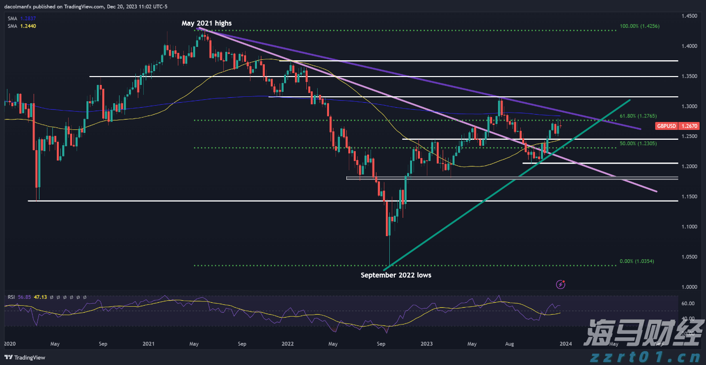阅兵空中梯队将呈现4大亮点