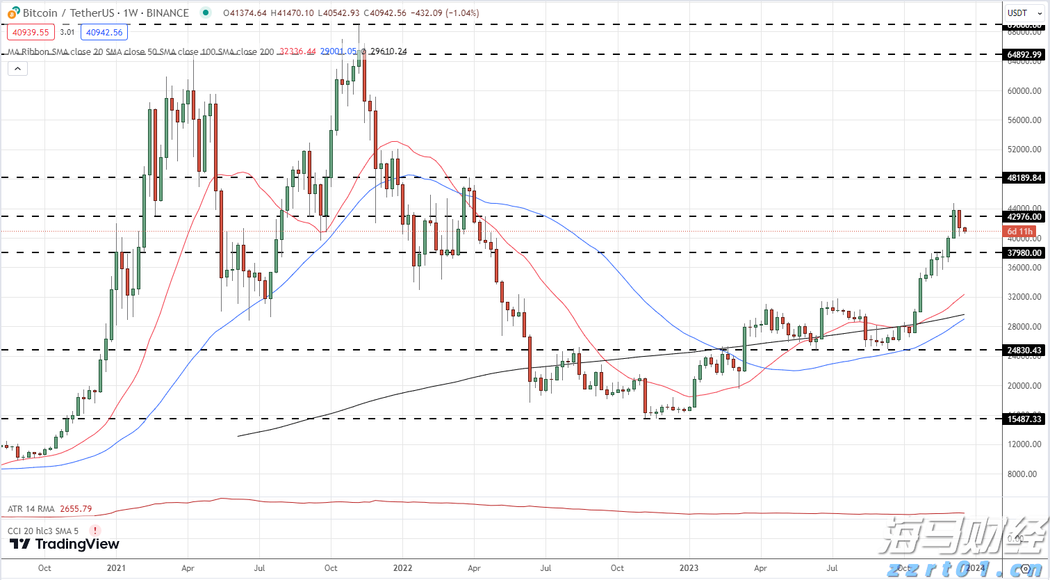 Omdia:云平台推动129亿美元的游戏市场生态系统