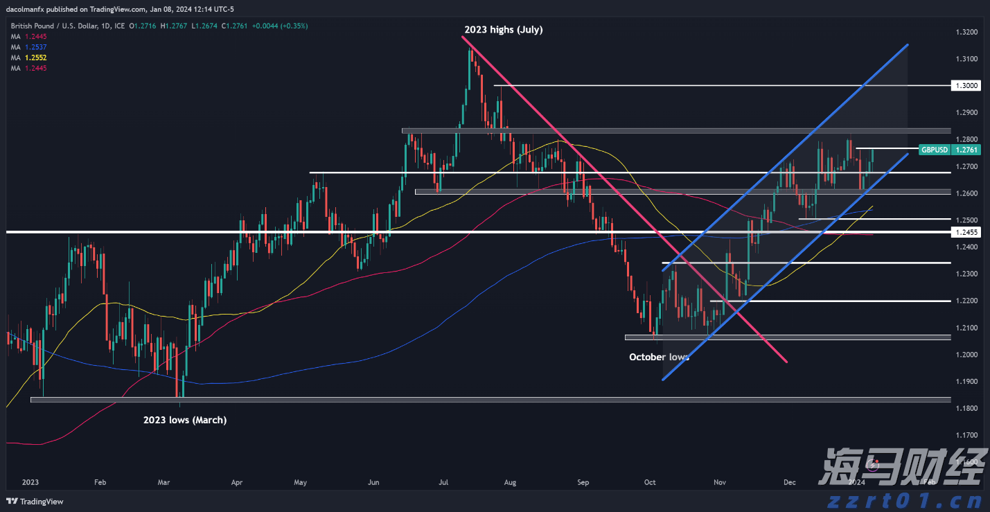 仿制药的冲击导致诺和诺德(NVO.US)市值蒸发700亿美元,巴克莱警告其面临“信誉崩塌”