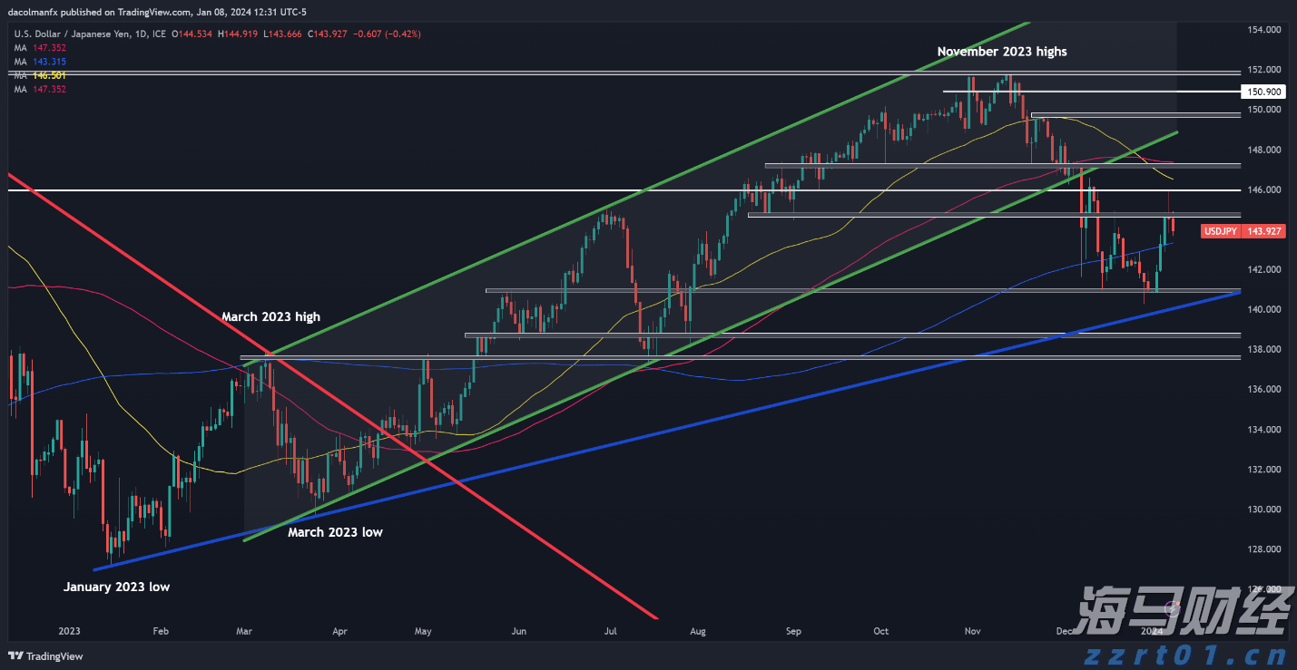 仿制药的冲击导致诺和诺德(NVO.US)市值蒸发700亿美元,巴克莱警告其面临“信誉崩塌”