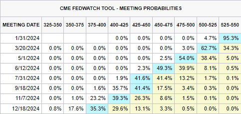 仿制药的冲击导致诺和诺德(NVO.US)市值蒸发700亿美元,巴克莱警告其面临“信誉崩塌”