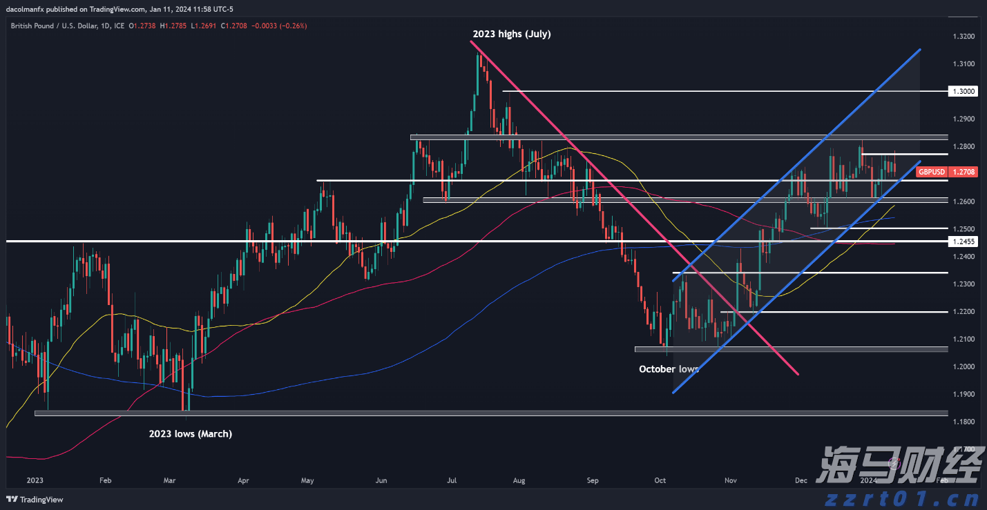 李成钢：中美将继续推动已暂停的美方对等关税24%部分以及中方反制措施如期展期