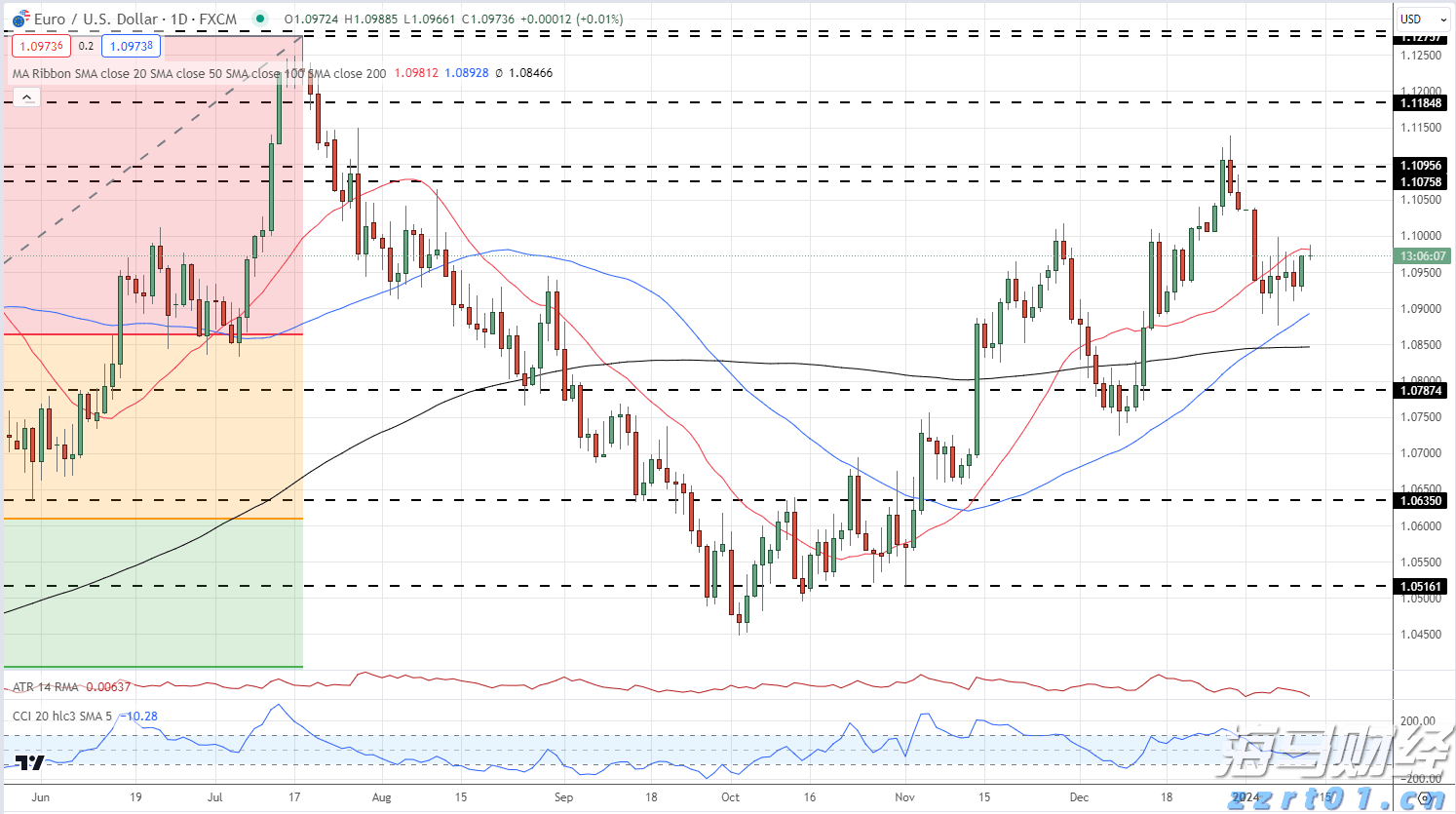 市慈善总会第四届大会在市区召开