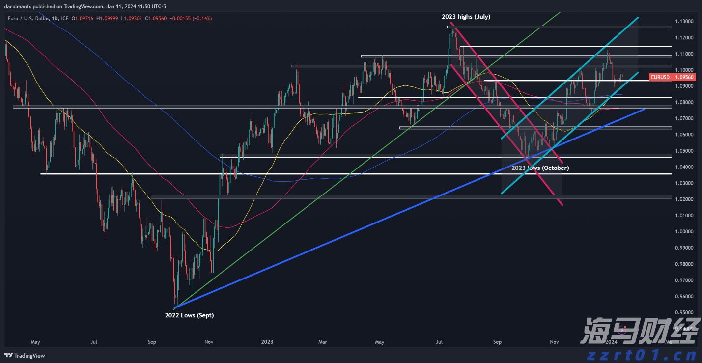 美股动态 | 礼来(LLY.US)上涨3.8% 华尔街主要投行维持“买入”评级