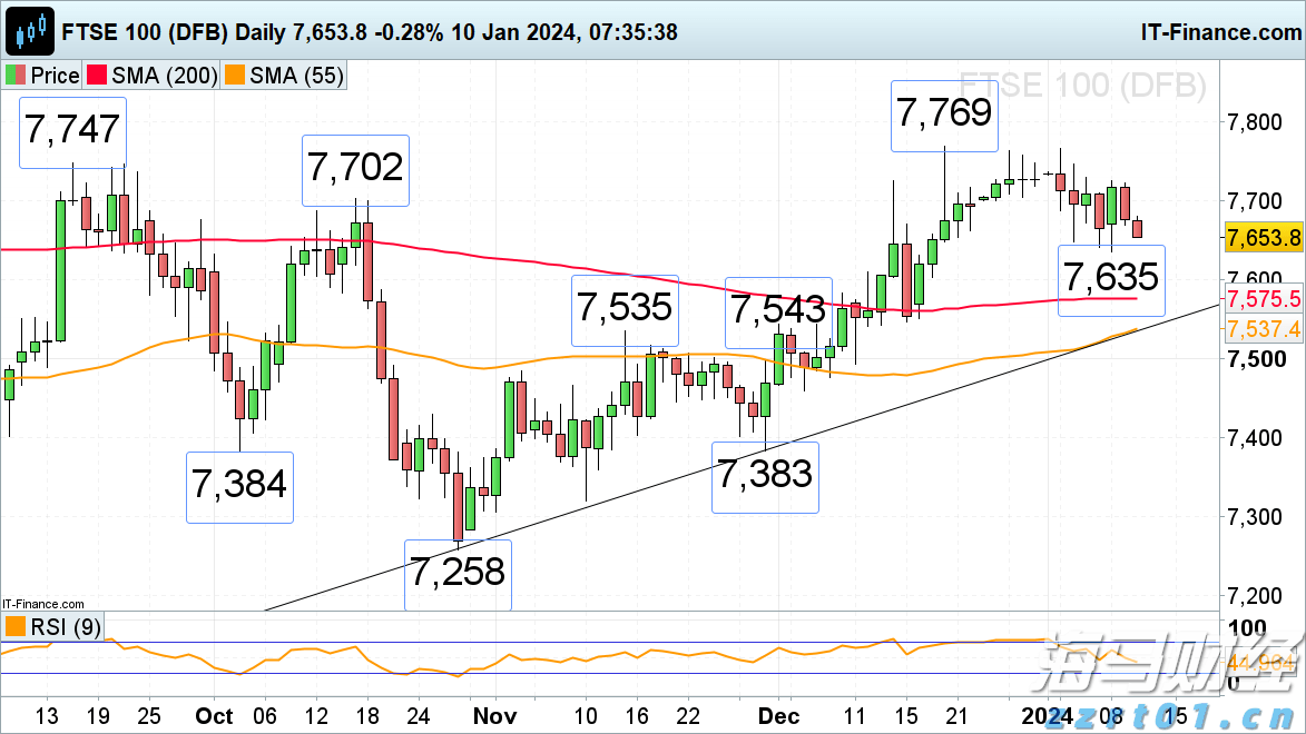 中金维持腾讯控股(00700)跑赢行业评级,上调目标价至700港元