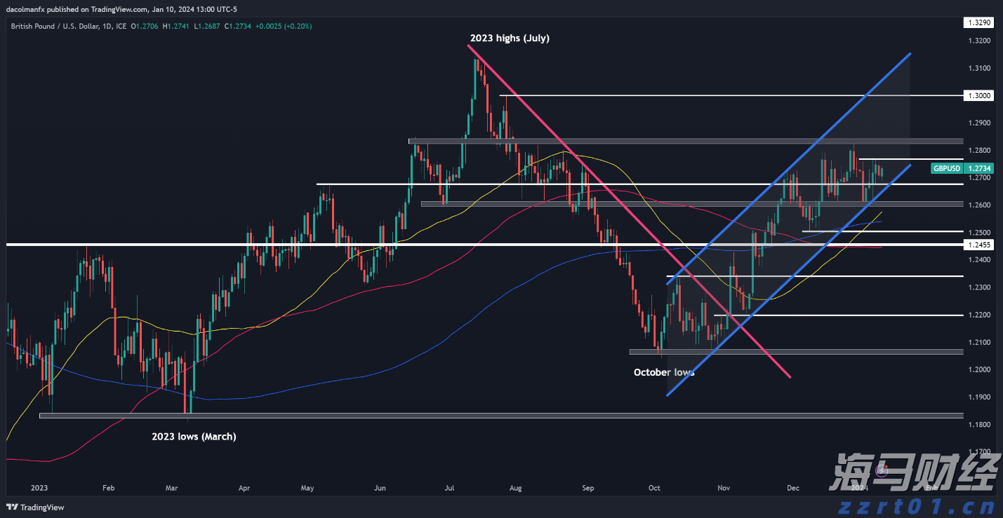 美银发出新警示：全球央行宽松与监管松弛致股市泡沫风险加剧