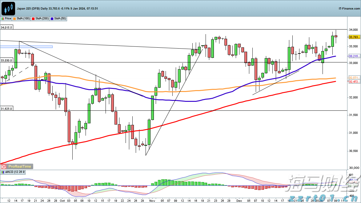 香港旅发局:7月访港旅客人数达到439万 同比增长12%