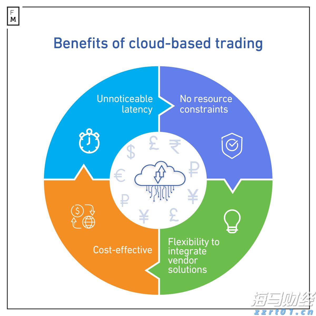 国泰海通证券:分析当前港股新消费的表现