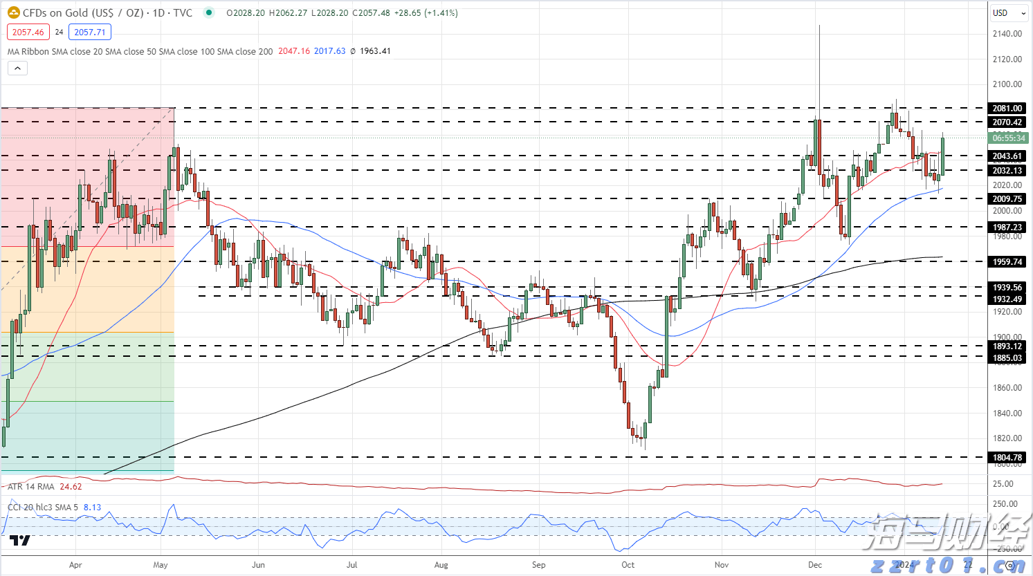 前7月广州外贸进出口超7114亿元,同比增14.5%