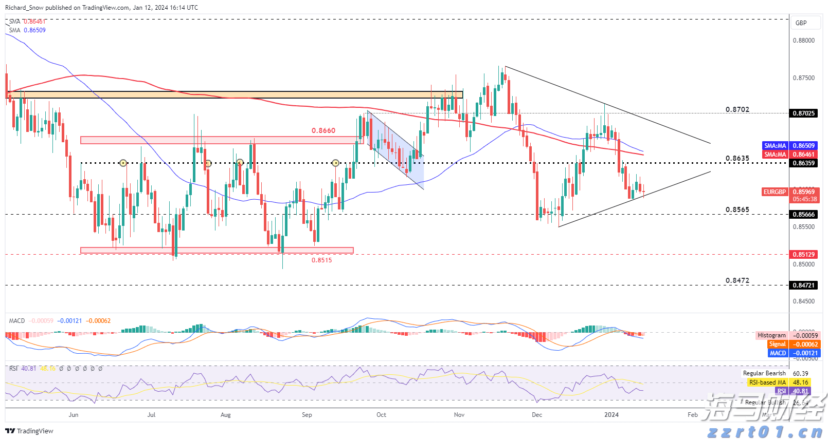 泰康人寿安徽分公司:反诈必修课之刷单返利类诈骗