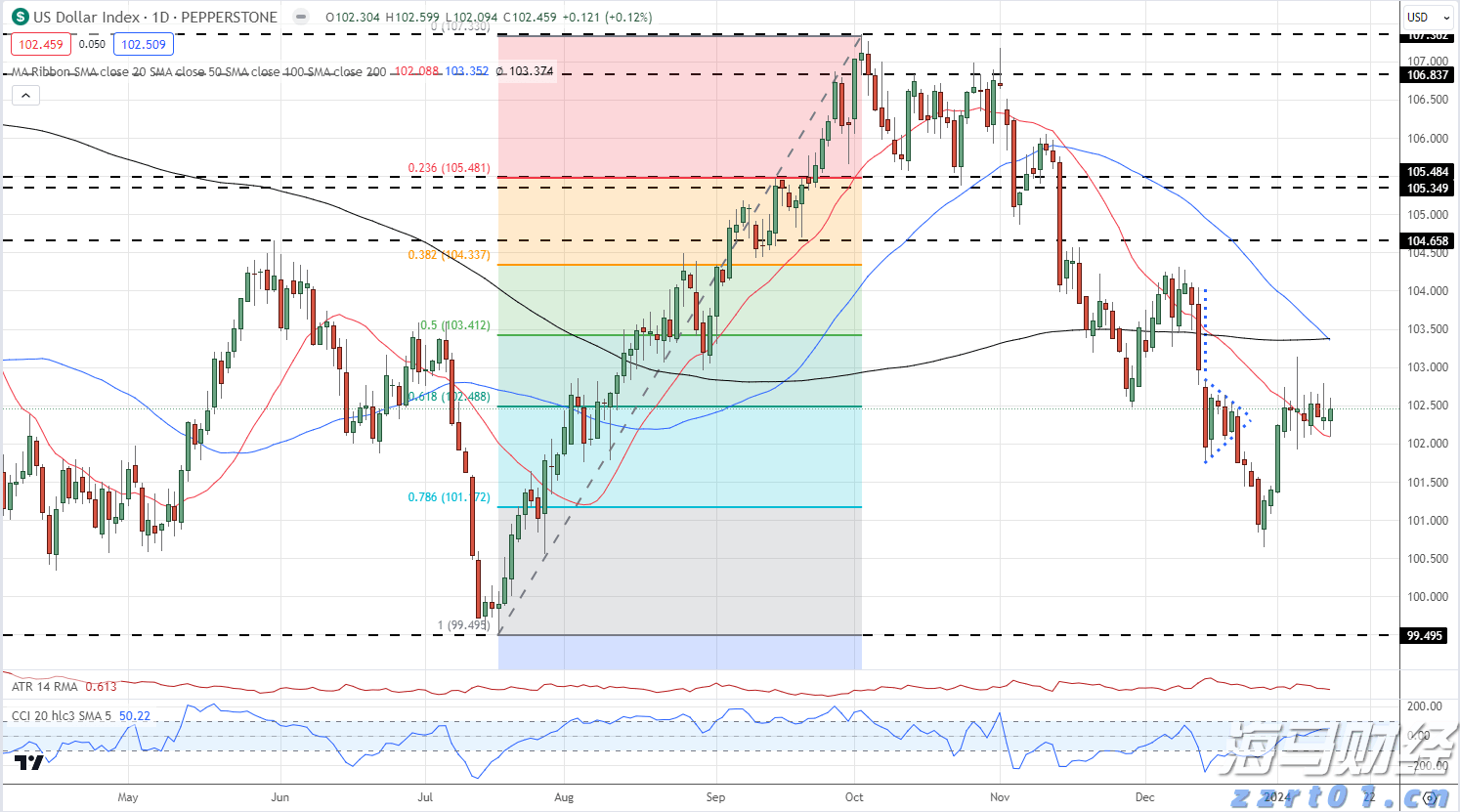 水利部组织实施全国非常规水开发利用项目