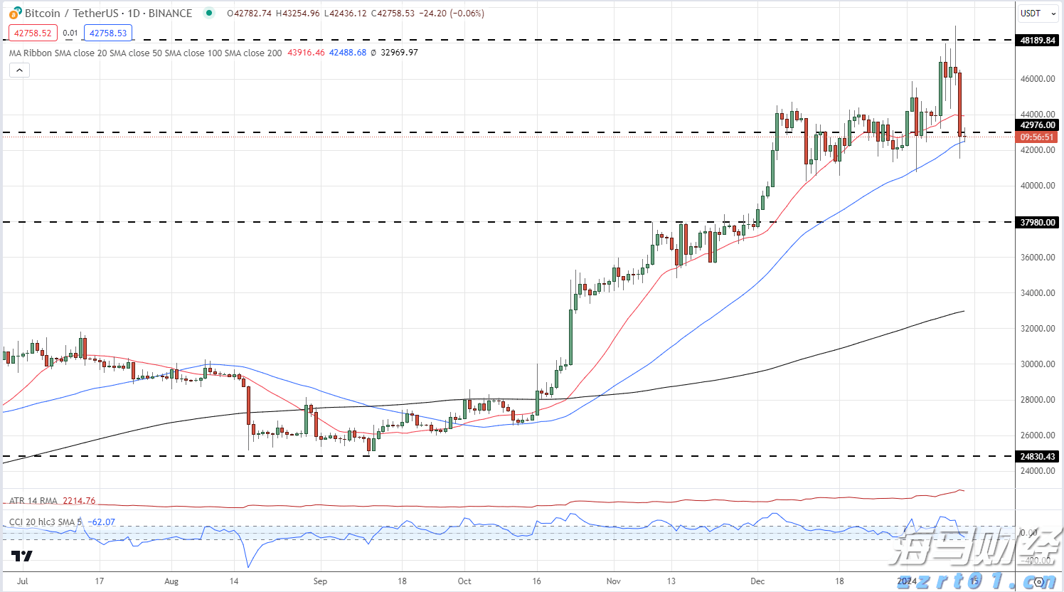 致梅州市民防汛防台风的一封信!请查收→