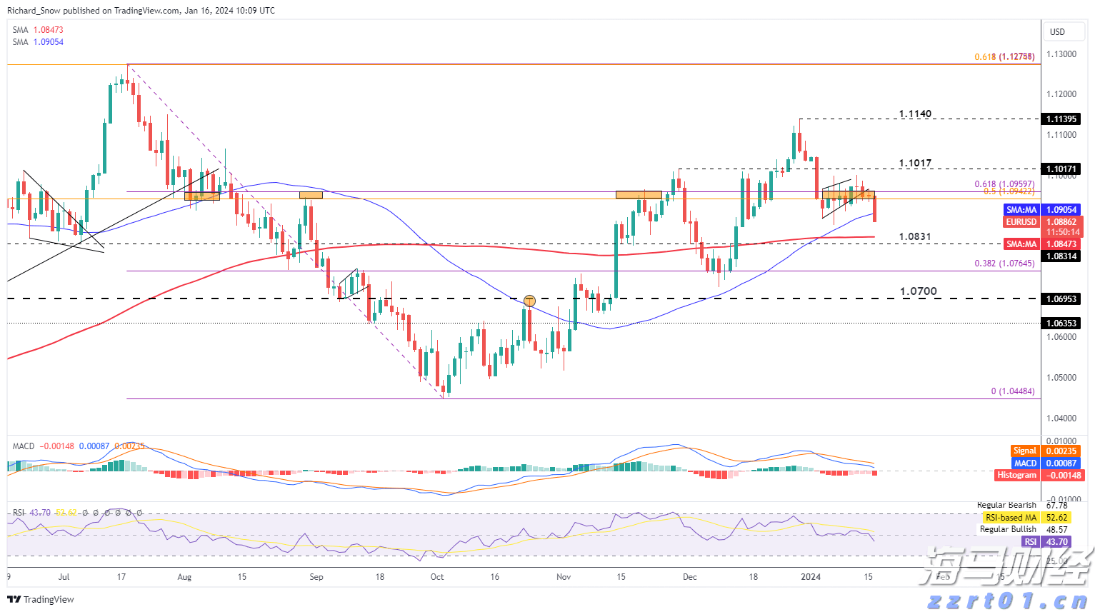 美联储7月政策会议或现分歧加剧 市场专家称投资者无需惊慌