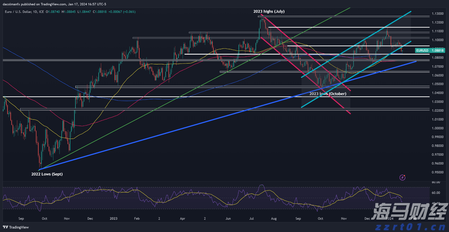 硅业分会：硅料价格维持稳定 多晶硅供应增加限制价格涨幅