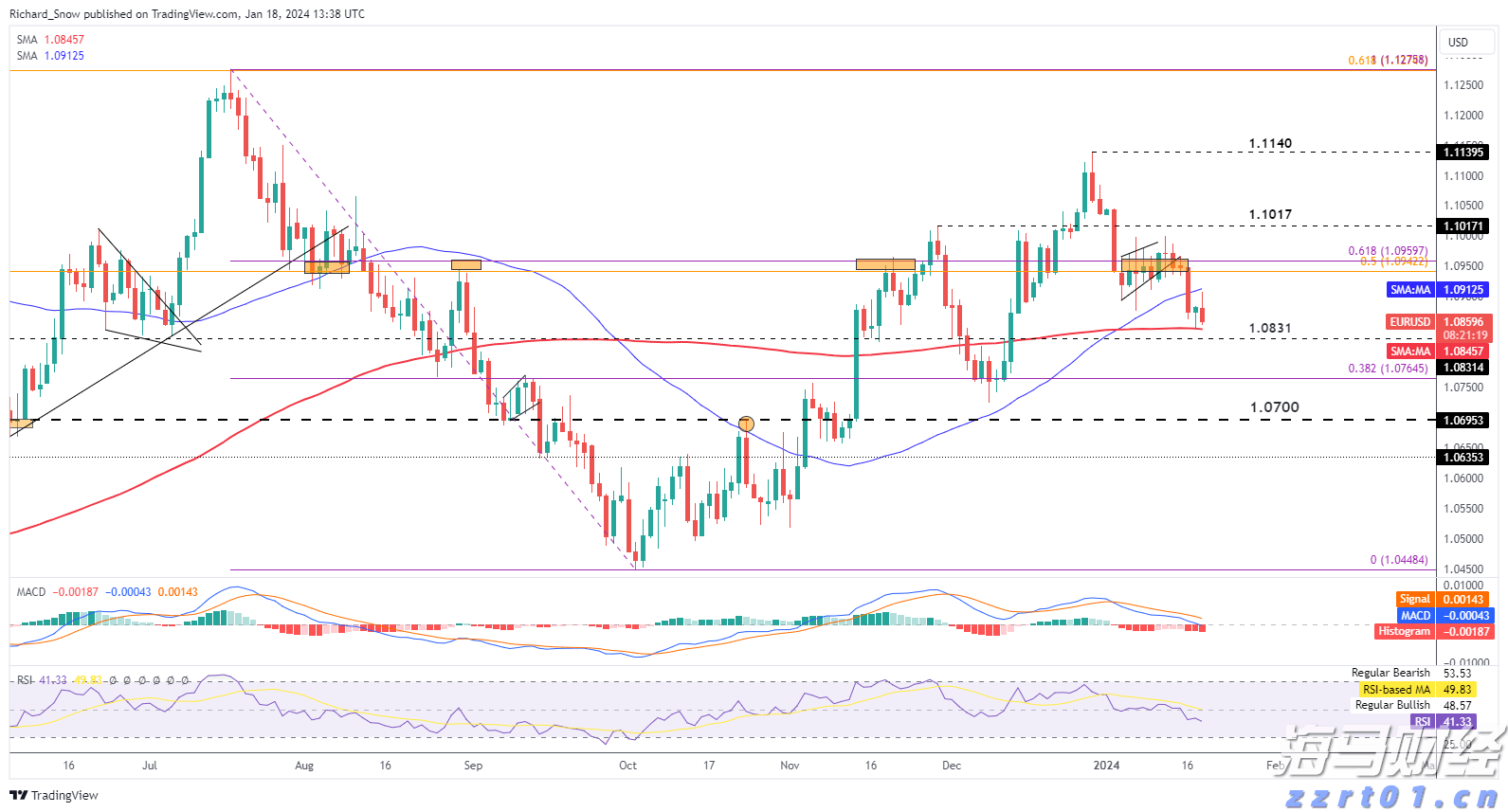 花旗对Oklo(OKLO.US)评估维持中性:技术进展与监管动态为焦点,商业化仍需验证