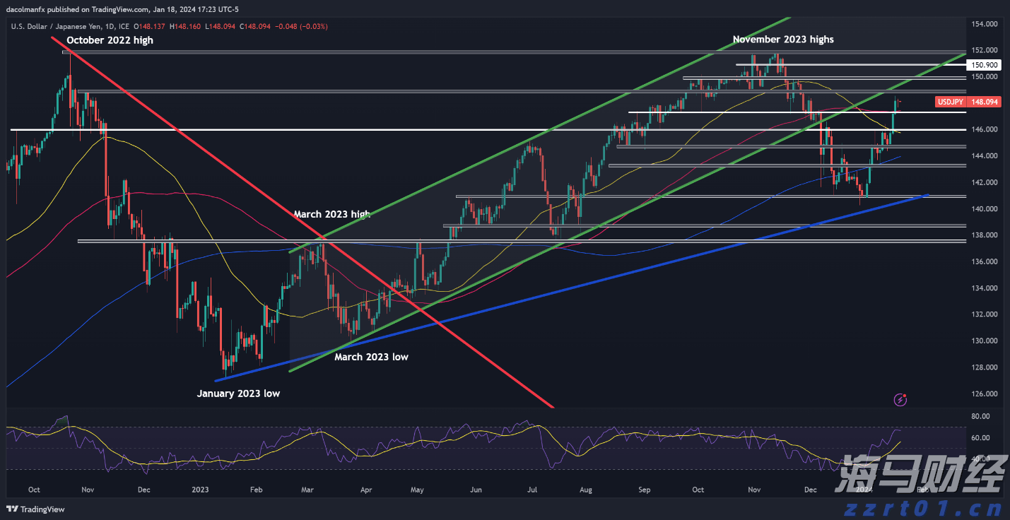 美股异动 | 比特币相关股票普遍下跌 Coinbase(COIN.US)下滑逾4%