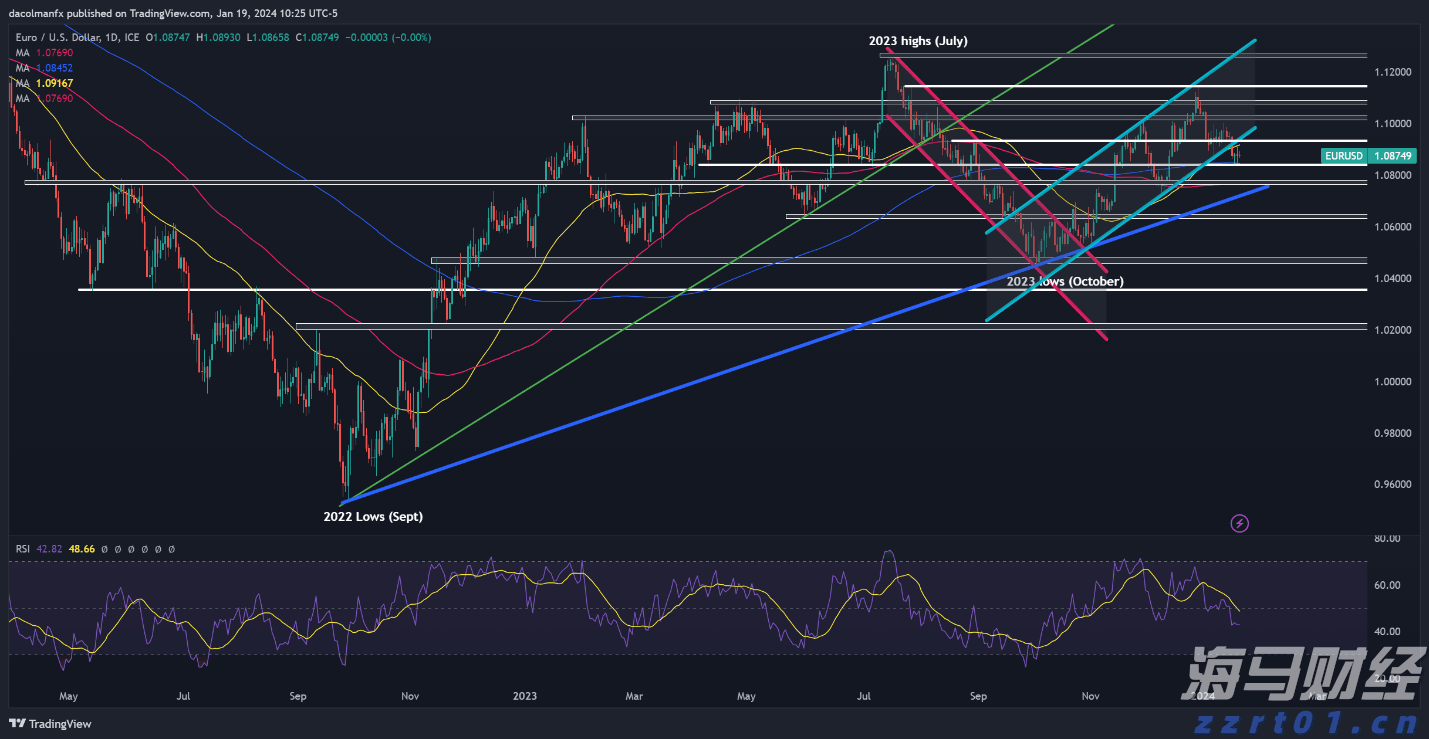 香港营养品分销商Fitness Fanatics(FIT.US)申请美股IPO 拟募资900万美元