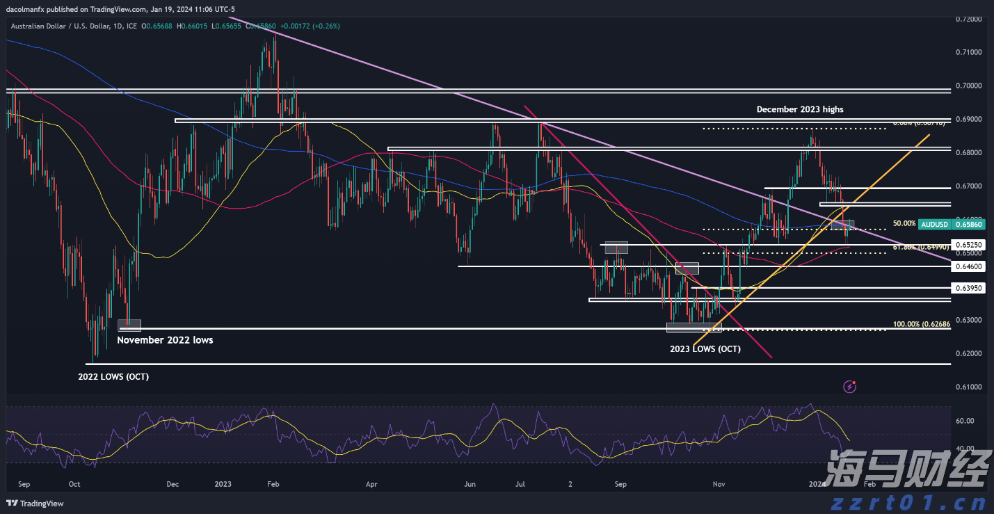 整治案件1082个 挽回损失65.3万元|“四轮驱动”助力江西打好整治养老诈骗攻坚战