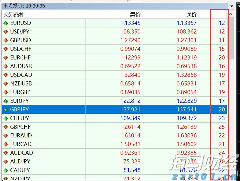 天风证券:险资可能为银行股带来显著增量资金,估值有修复潜力