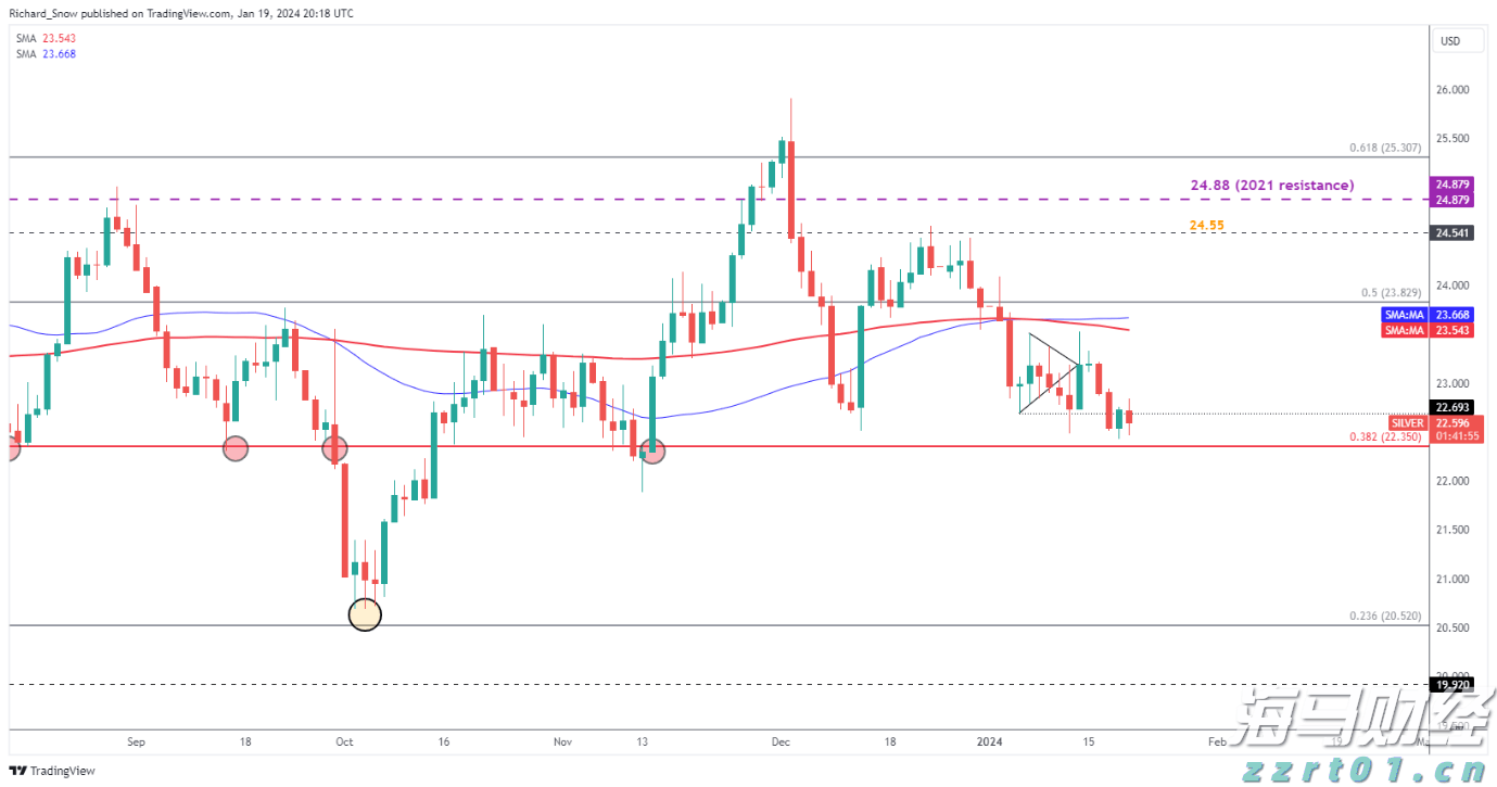 家电产业加快转型升级