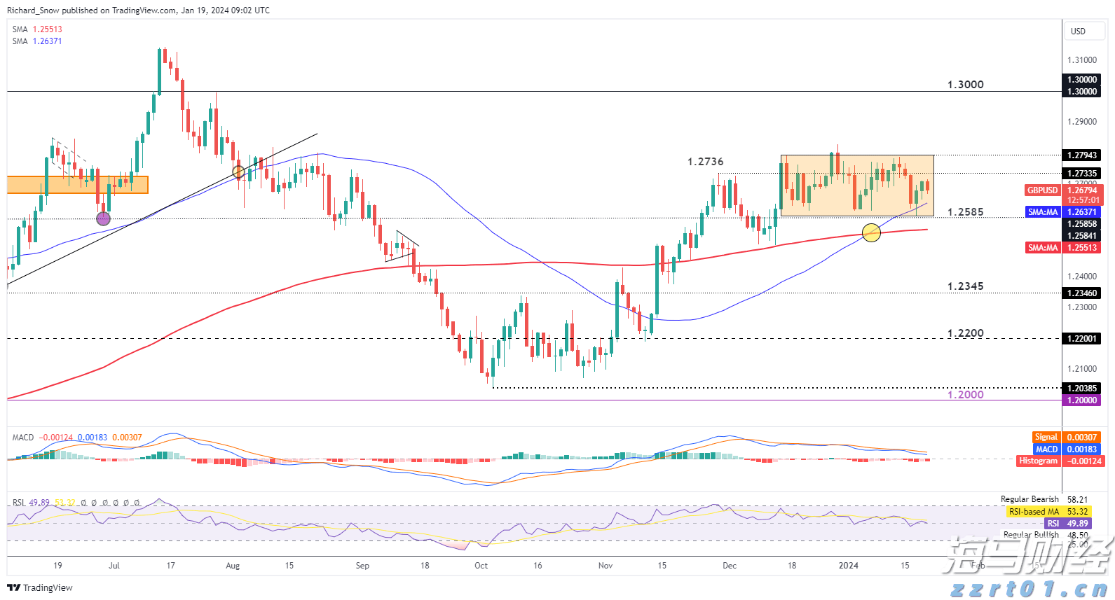 北水动向|北水成交净买入62.71亿，创新药概念股分化，芯片股被减持