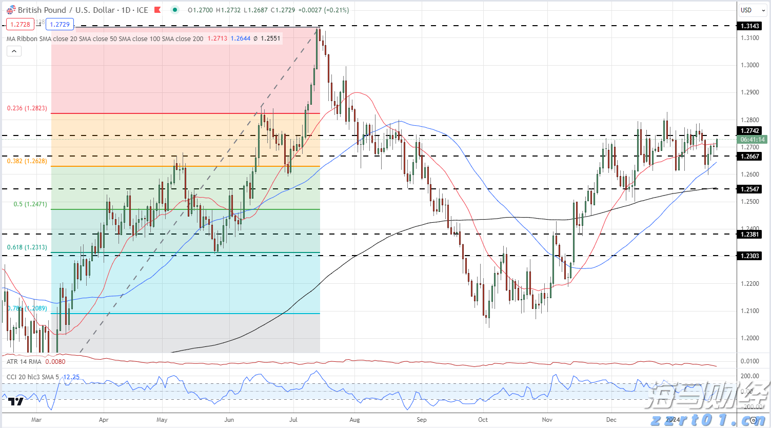 安徽圆满完成大型体育赛事食品安全保障工作