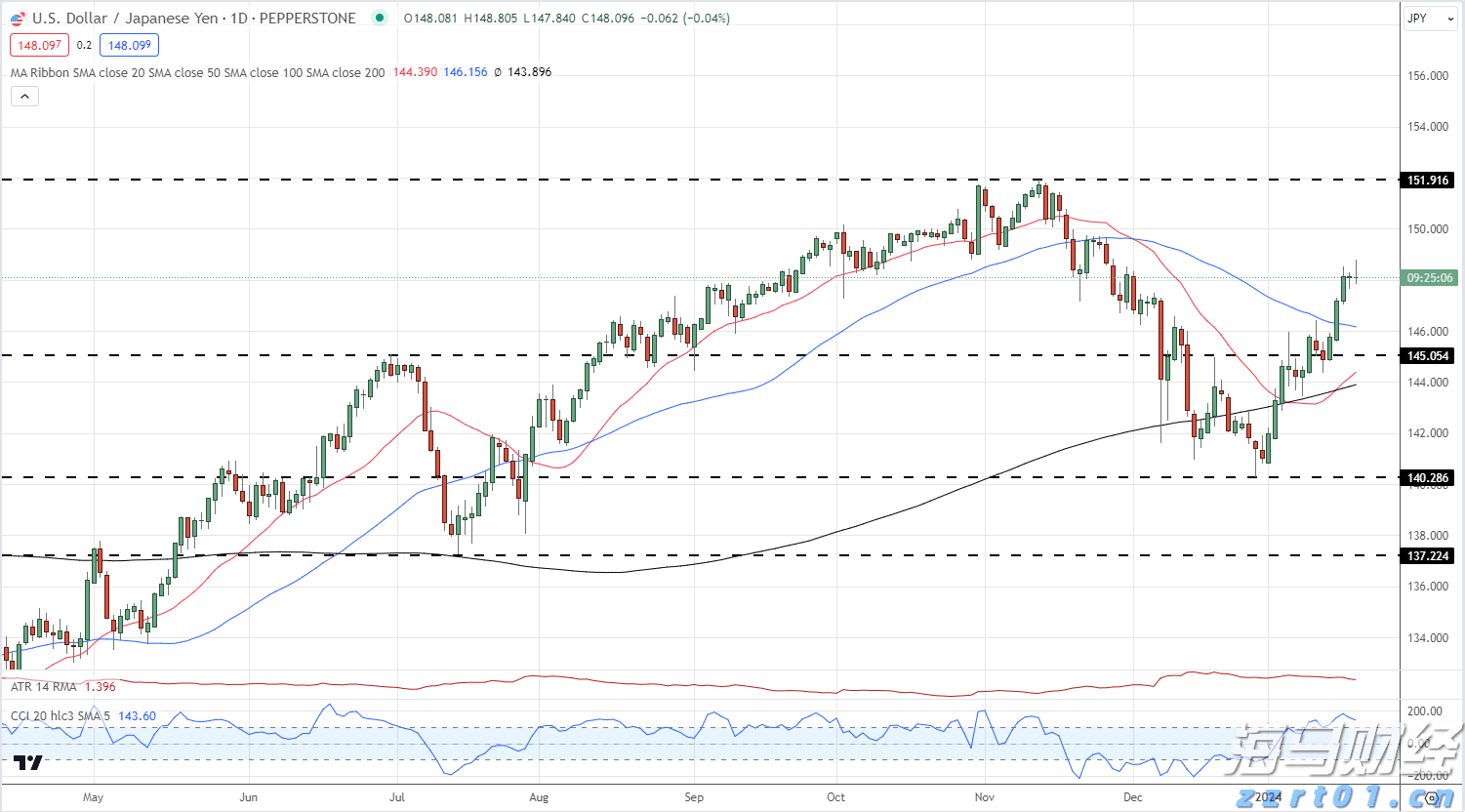 美股7月频创新高背后的“警示”:高管大量抛售自家股票