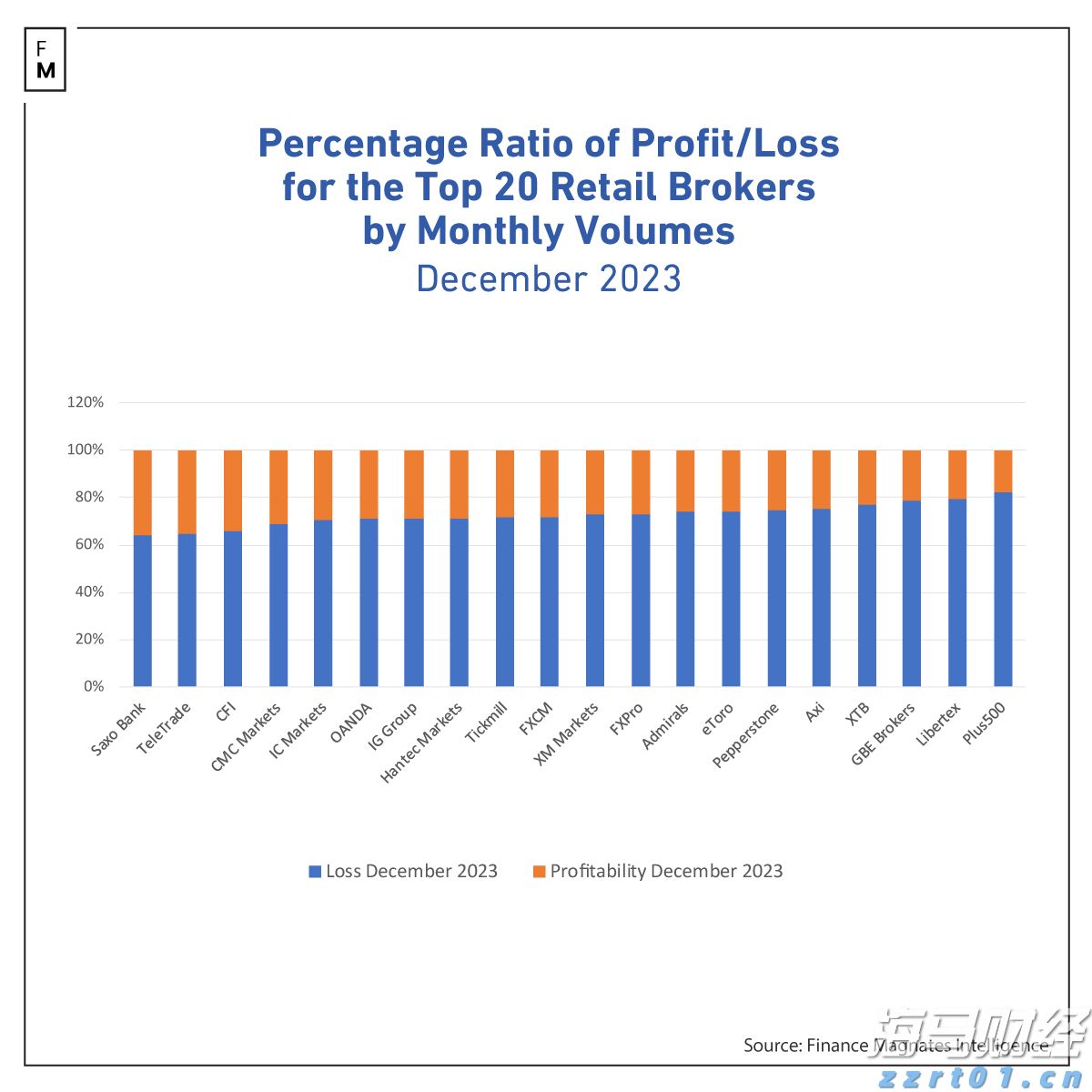 香港金管局连续干预港元汇率,情况如何发展?