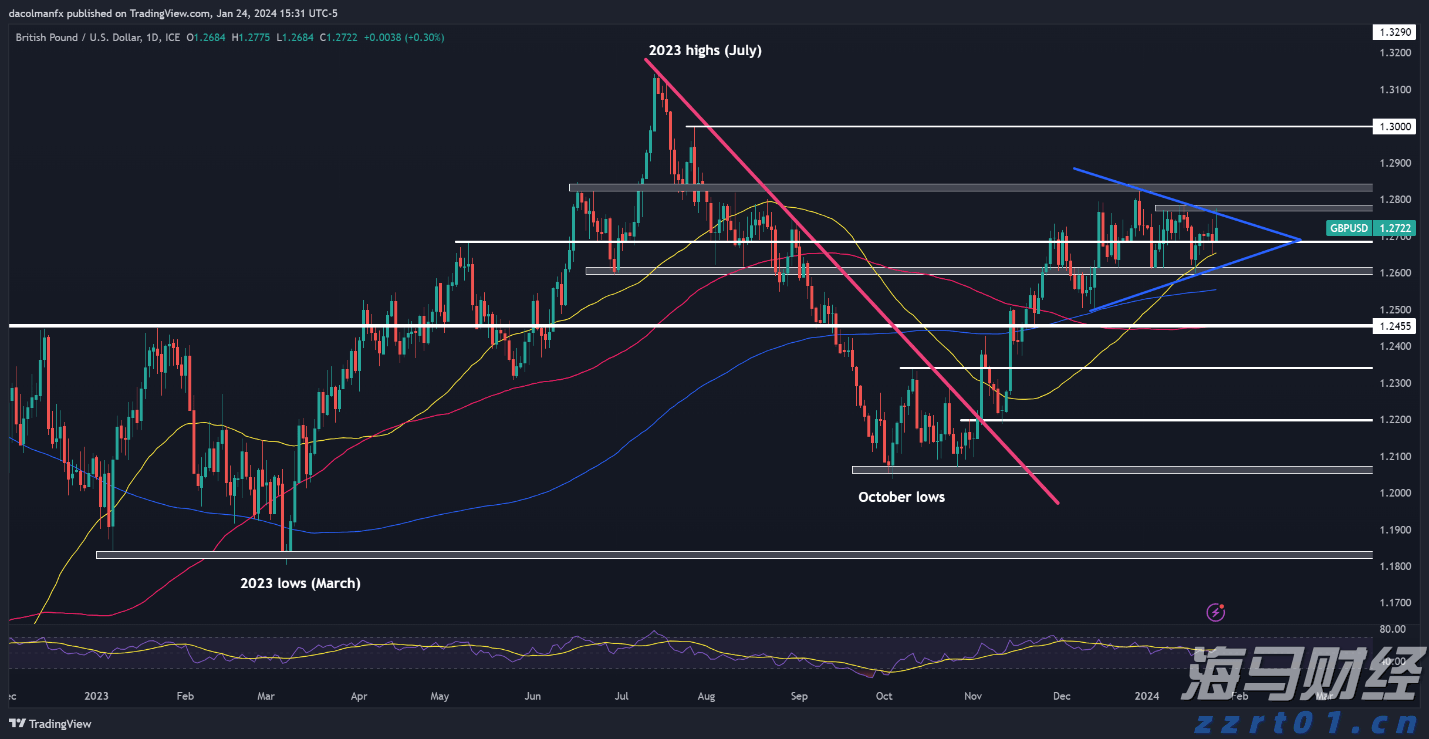 安徽:预算绩效指标体系“扩容升级”