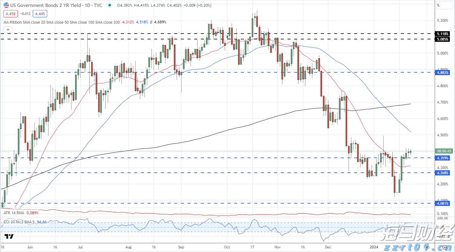 珠海分区雷雨大风预警解除,今日天气→