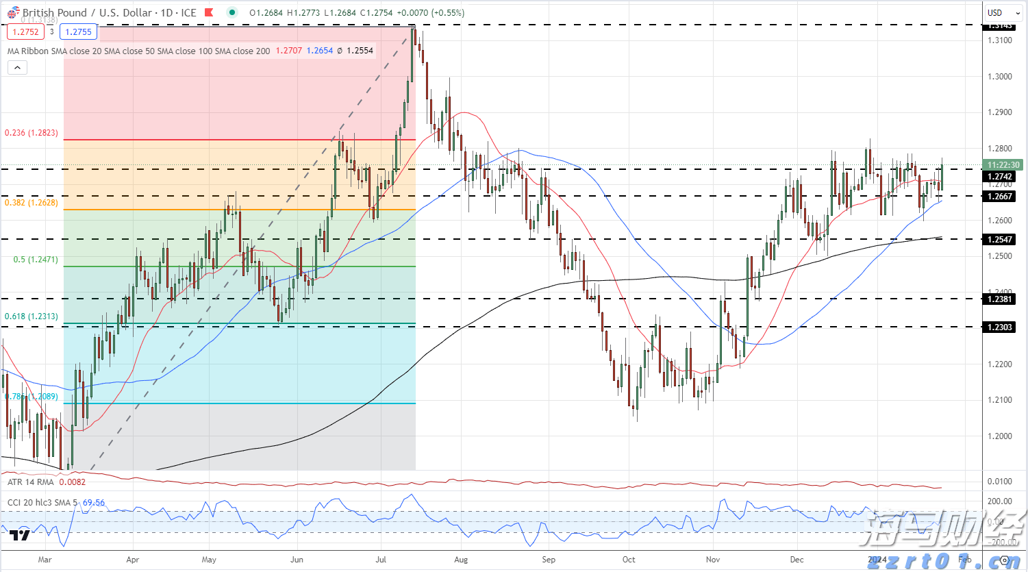 持续增持比特币！Strategy(MSTR.US)豪购24.6亿美元创第三大纪录