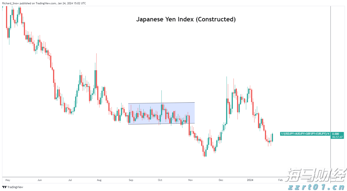 凯雷Q2重仓航空维修公司StandardAero(SARO.US) 清仓文远知行(WRD.US)