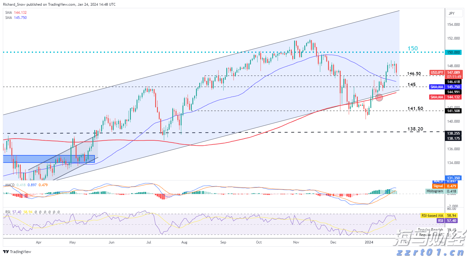 凯雷Q2重仓航空维修公司StandardAero(SARO.US) 清仓文远知行(WRD.US)