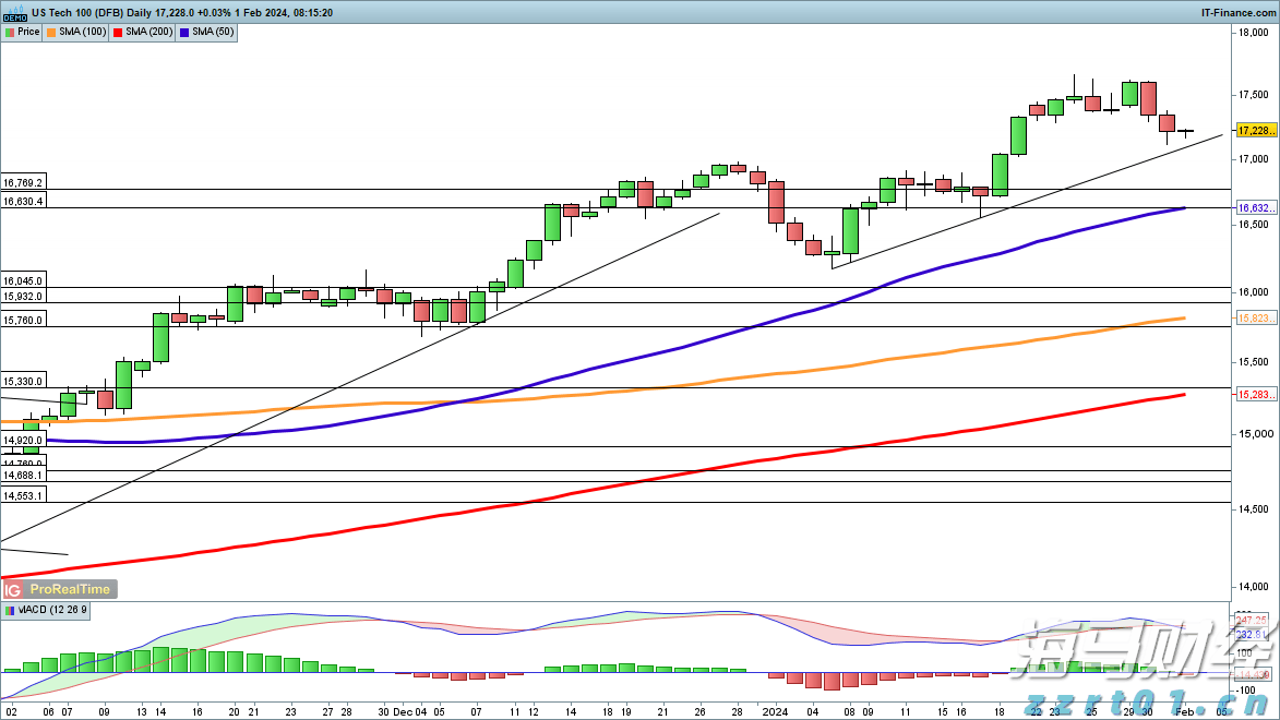 原油产量稳住跌价压力 埃克森美孚(XOM.US)第二季度业绩超出预期