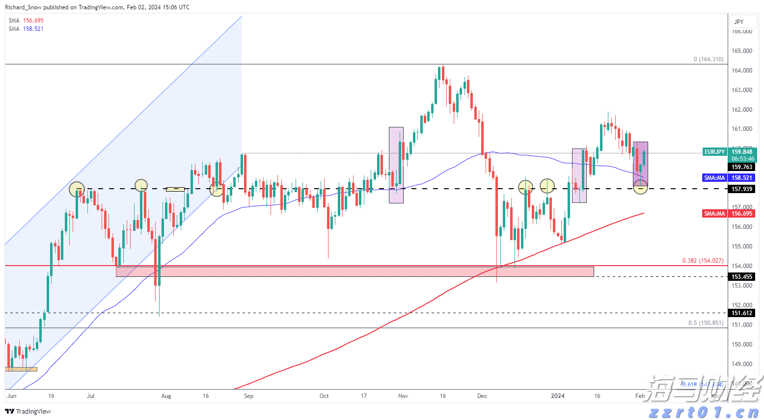 A股反弹促成17.8%“大逆转行情”,摩根大通引领新兴市场牛市