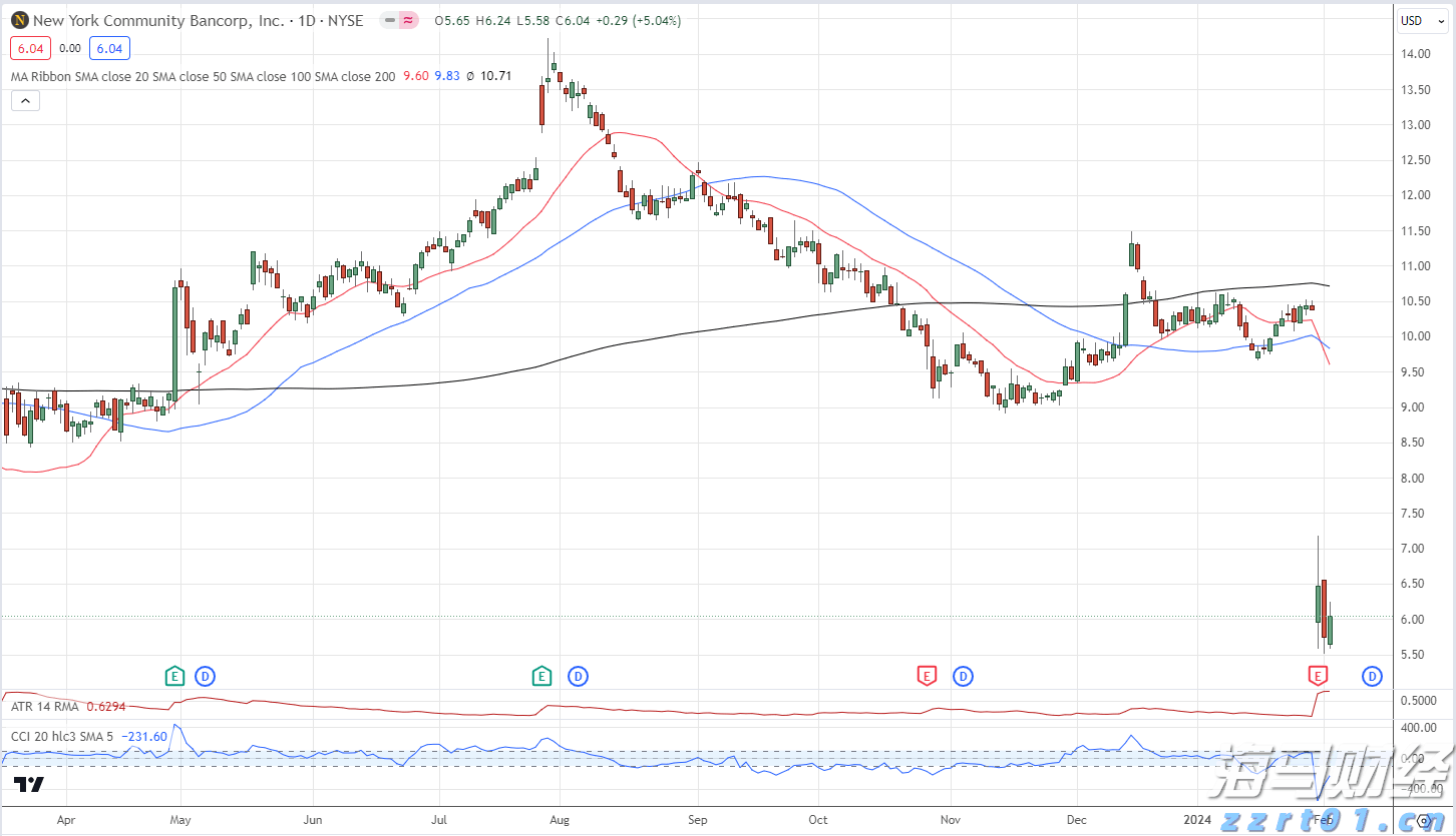 瑞银警告:美国股市将下跌!当前为标普年内高点,年底目标预测为6100点