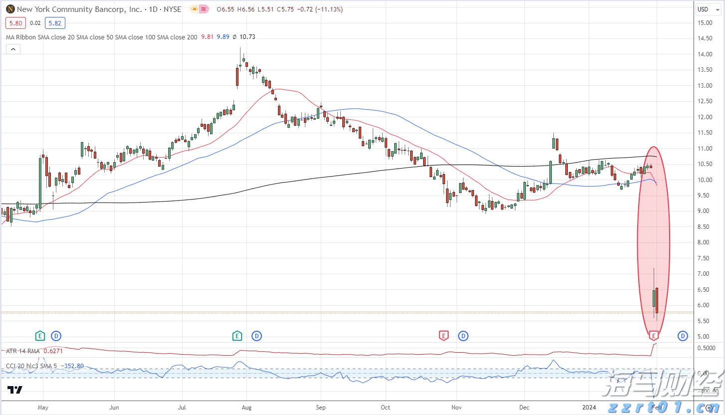 聚焦“网络零售、餐饮服务、直播营销”!上海市市场监管局出台合规指引