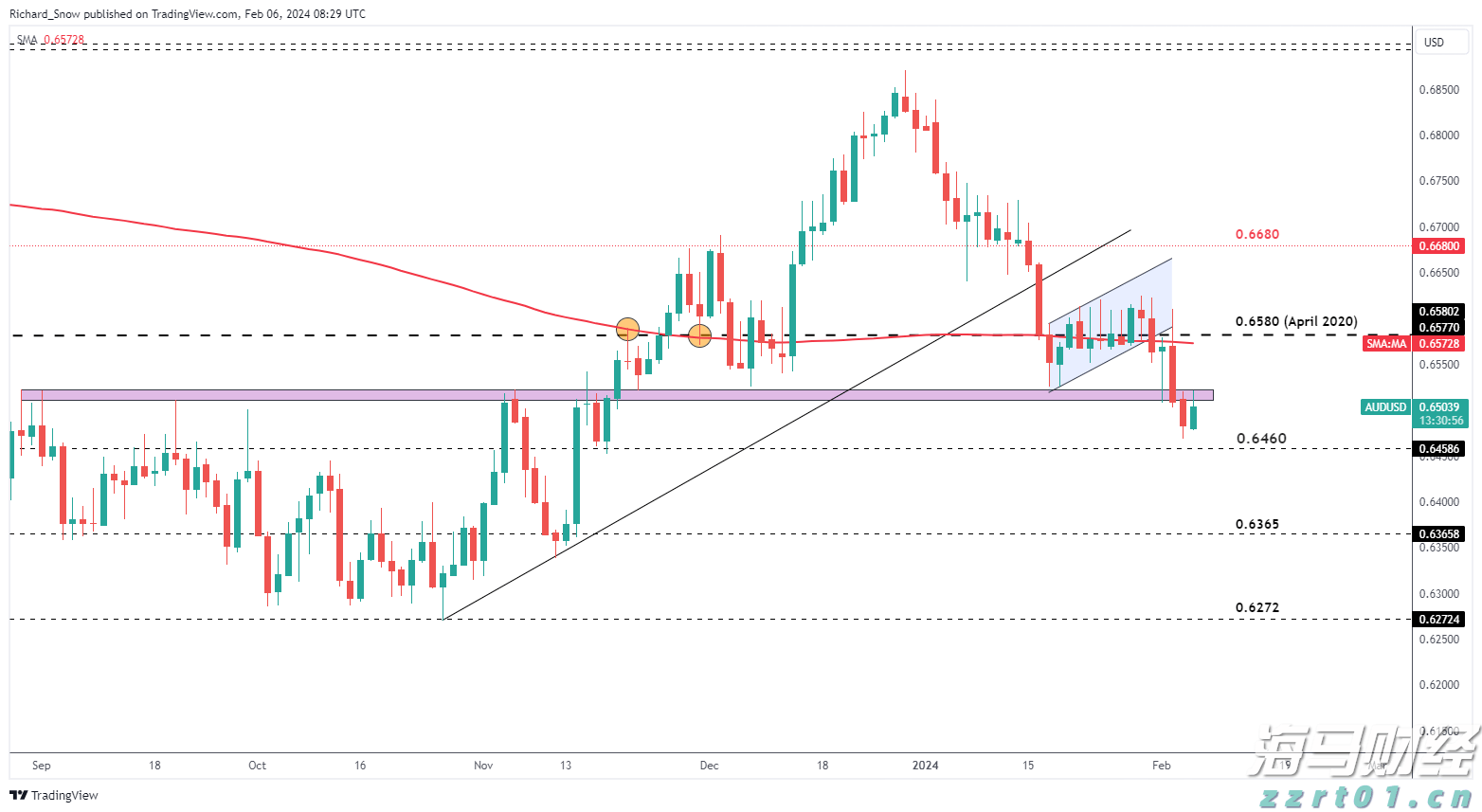 国家助学贷款怎么申请？