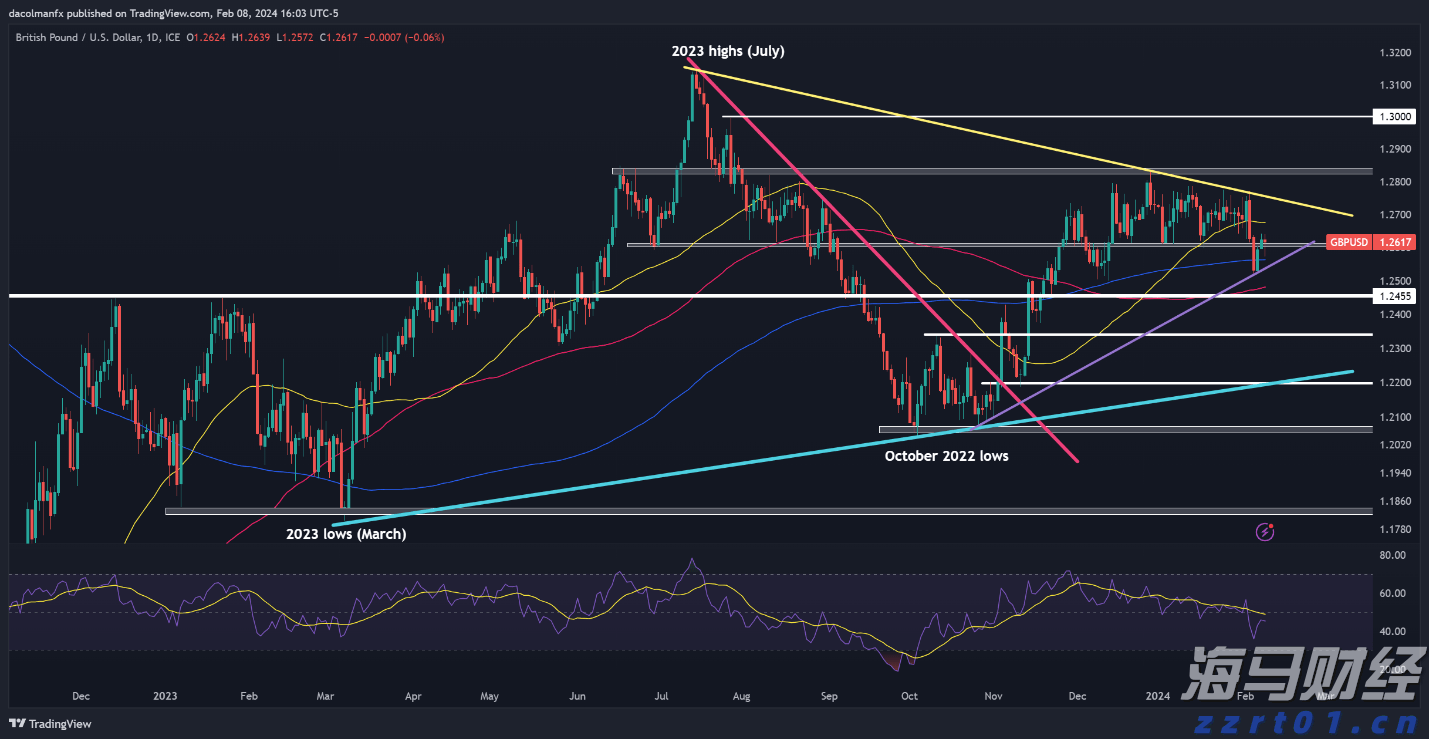 我市辖区各江河水位均在警戒水位以下