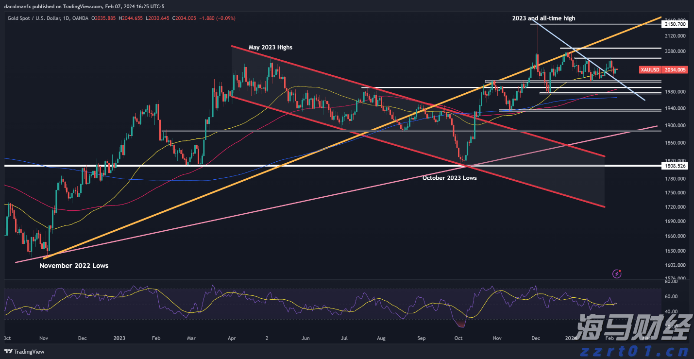 关税冲击转嫁给美国消费者 高盛警示通胀与国债风险
