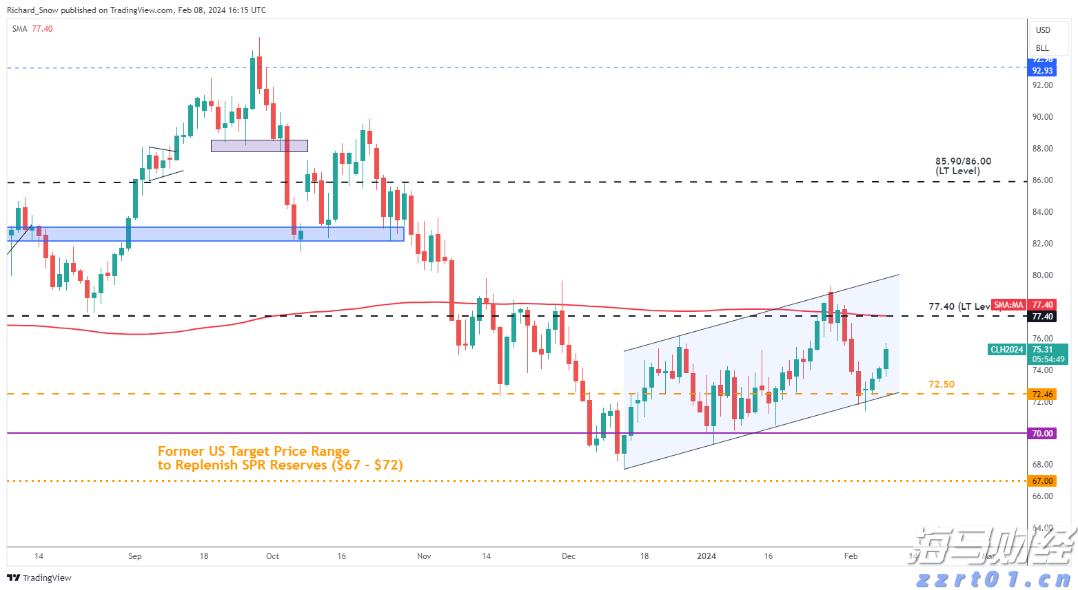 汽车销量疲软,特斯拉(TSLA.US)的未来是否依赖于AI梦?